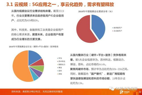5G通信行业三大投资主线深度解析 网络、应用与云计算