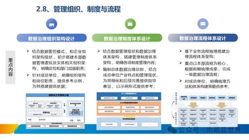 数据治理驱动网络投资管理 XX集团体系建设方案