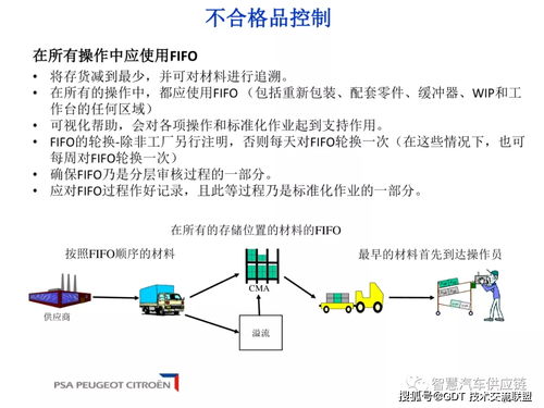 不合格品如何破局？【网络投资管理】的标准化流程与风险深度控制