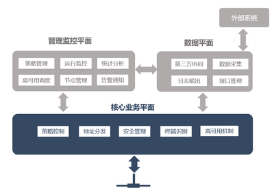 统一部署与投资优化并行 Dr.COM DHCP系统在广东广电网络落地标志着智慧运维新阶段