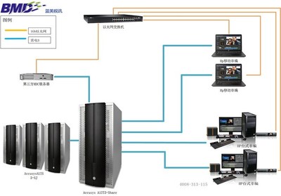 小投资大回报 40Gbps雷电3非编网络助力影视工作流升级_厂商动态-中关村在线