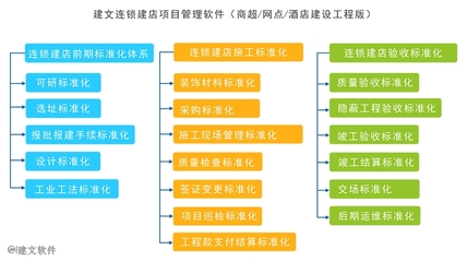 连锁店建设管理软件在永辉超市中的实践与效果分析 以营业网点建设和网络投资管理为核心考察对象的研究过程及内容展示案例详解
