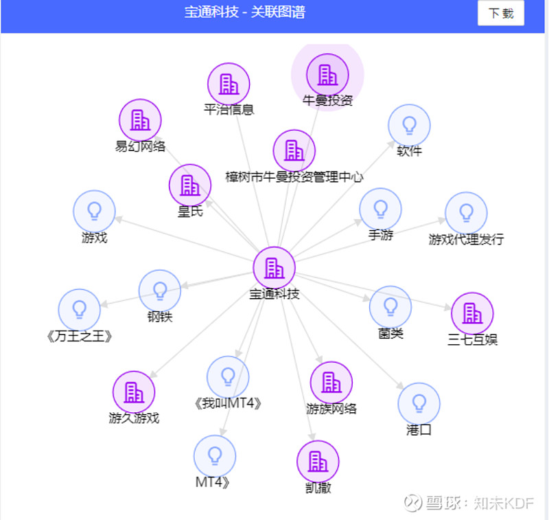 元宇宙概念火爆,宝通科技先后布局vr等领域 元宇宙是指一.